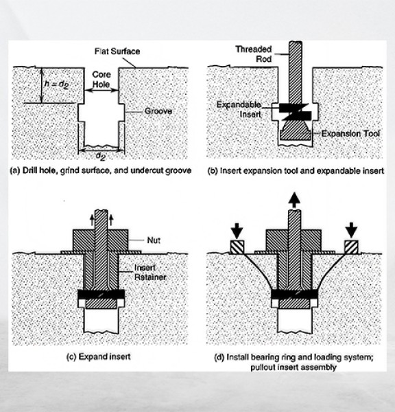 Pullout Test for Hardened Concrete Using Post-Installed Expandable Inserts